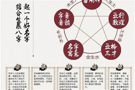 五行分数|八字五行算命精华 